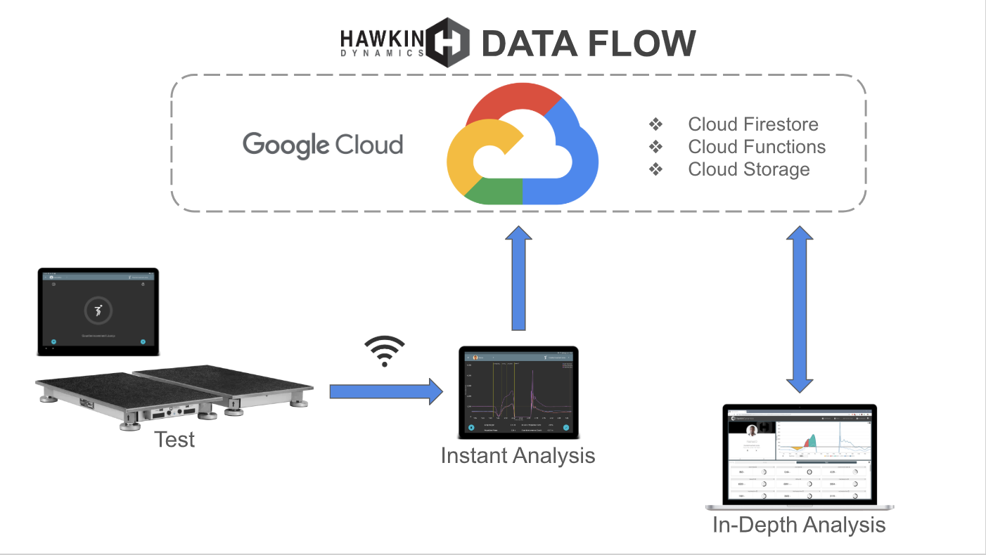 how-is-your-data-stored